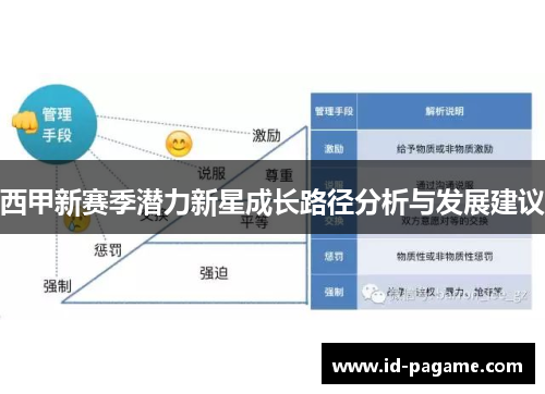 西甲新赛季潜力新星成长路径分析与发展建议