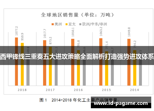 西甲锋线三重奏五大进攻策略全面解析打造强势进攻体系