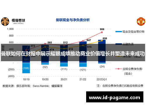 曼联如何在财报中展示耀眼成绩推动商业价值增长并塑造未来成功