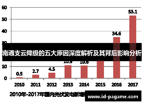 南通支云降级的五大原因深度解析及其背后影响分析