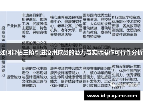 如何评估三镇引进沧州球员的潜力与实际操作可行性分析