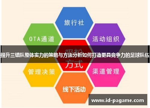 提升三镇队整体实力的策略与方法分析如何打造更具竞争力的足球队伍