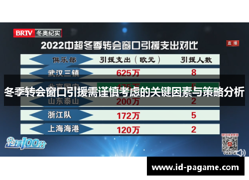 冬季转会窗口引援需谨慎考虑的关键因素与策略分析