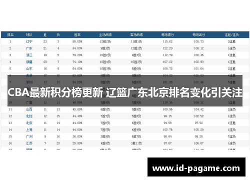 CBA最新积分榜更新 辽篮广东北京排名变化引关注