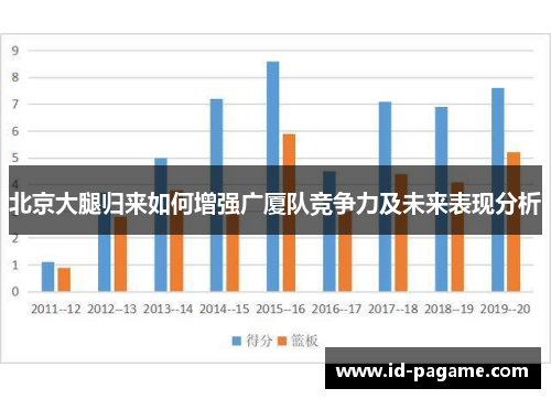 北京大腿归来如何增强广厦队竞争力及未来表现分析