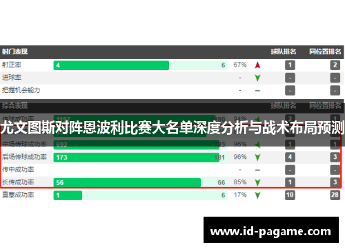 尤文图斯对阵恩波利比赛大名单深度分析与战术布局预测