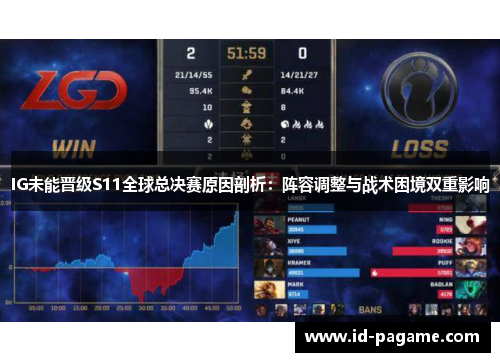IG未能晋级S11全球总决赛原因剖析：阵容调整与战术困境双重影响