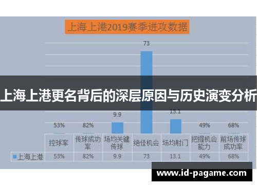 上海上港更名背后的深层原因与历史演变分析