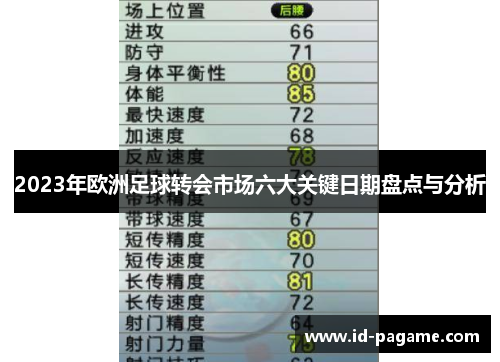 2023年欧洲足球转会市场六大关键日期盘点与分析
