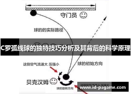 C罗弧线球的独特技巧分析及其背后的科学原理