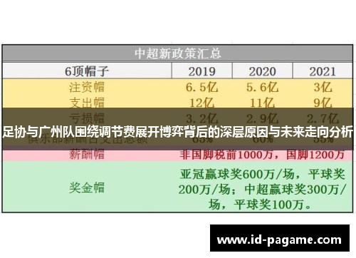 足协与广州队围绕调节费展开博弈背后的深层原因与未来走向分析 足协与广州队围绕调节费展开博弈背后的深层原因与未来走向分析