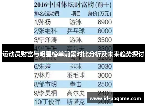 运动员财富与明星榜单前景对比分析及未来趋势探讨