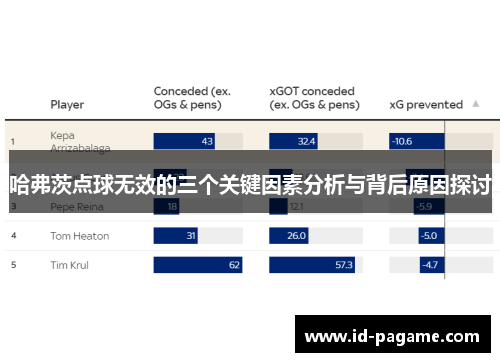 哈弗茨点球无效的三个关键因素分析与背后原因探讨