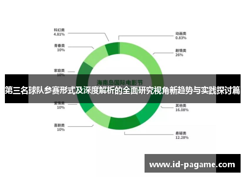第三名球队参赛形式及深度解析的全面研究视角新趋势与实践探讨篇