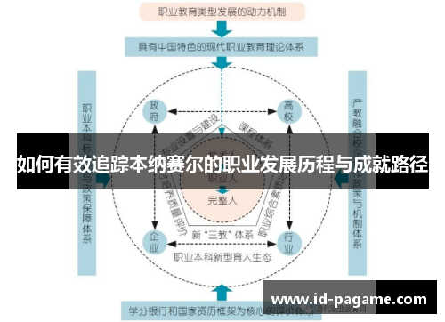 如何有效追踪本纳赛尔的职业发展历程与成就路径 如何有效追踪本纳赛尔的职业发展历程与成就路径