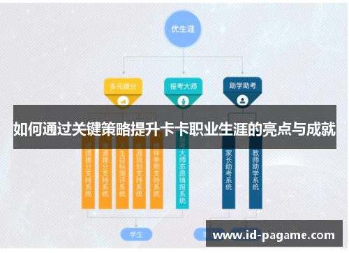 如何通过关键策略提升卡卡职业生涯的亮点与成就 如何通过关键策略提升卡卡职业生涯的亮点与成就
