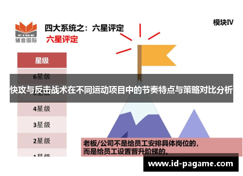 快攻与反击战术在不同运动项目中的节奏特点与策略对比分析