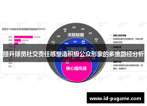 提升球员社交责任感塑造积极公众形象的多维路径分析