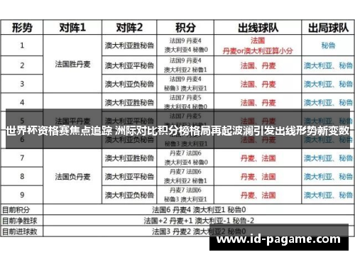世界杯资格赛焦点追踪 洲际对比积分榜格局再起波澜引发出线形势新变数