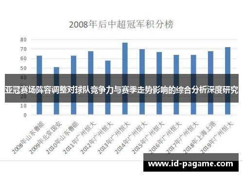 亚冠赛场阵容调整对球队竞争力与赛季走势影响的综合分析深度研究