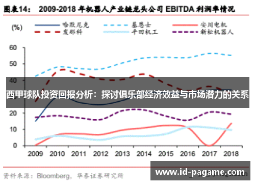 西甲球队投资回报分析：探讨俱乐部经济效益与市场潜力的关系